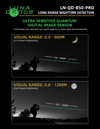 LONG RANGE DETECTION
