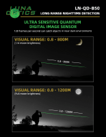 LONG RANGE DETECTION