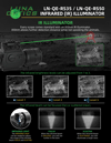 IR Illuminator