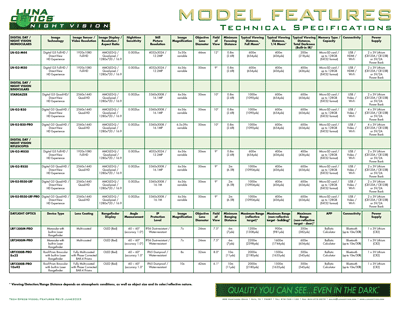 Luna Optics - Technical Specifications